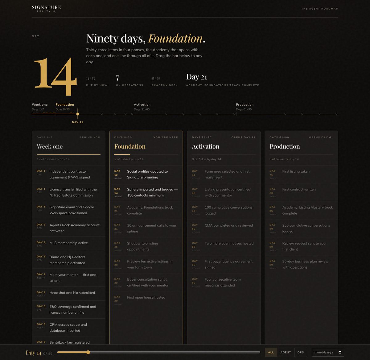 Direction B at desktop width: a large gold day numeral, a lit line across the page with a dot per item, and four phase cards side by side on a dark ground.